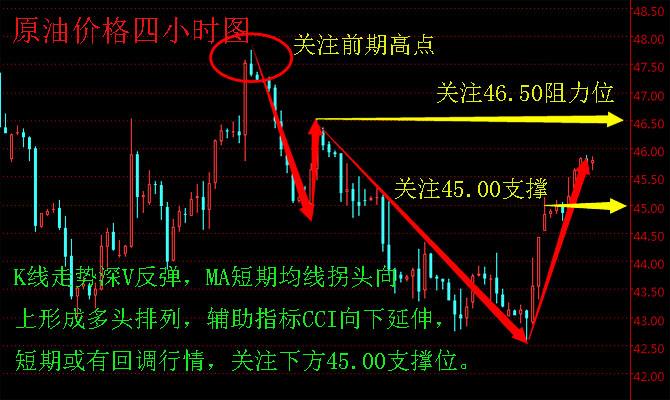 现货黄金美原油走势图_美国原油实时走势图第一黄金