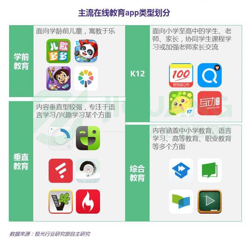 在线教育k12app_在线教育k12是什么意思