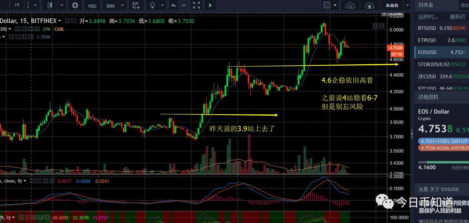 关于iota币发行总量走势的信息