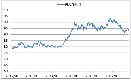 2017m2走势_中国历年m2走势图