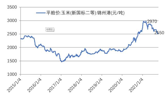 大宗商品2021年10月走势_2022年大宗商品价格走势预测