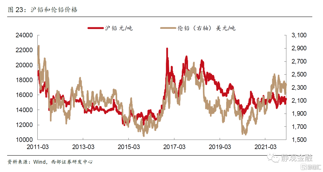 大宗商品2021年10月走势_2022年大宗商品价格走势预测