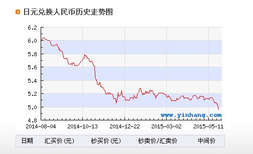 人民币日元汇率走势_人民币汇率日元汇率走势