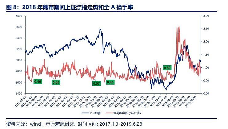 a股2014年走势图_2014年到2015年股市走势图