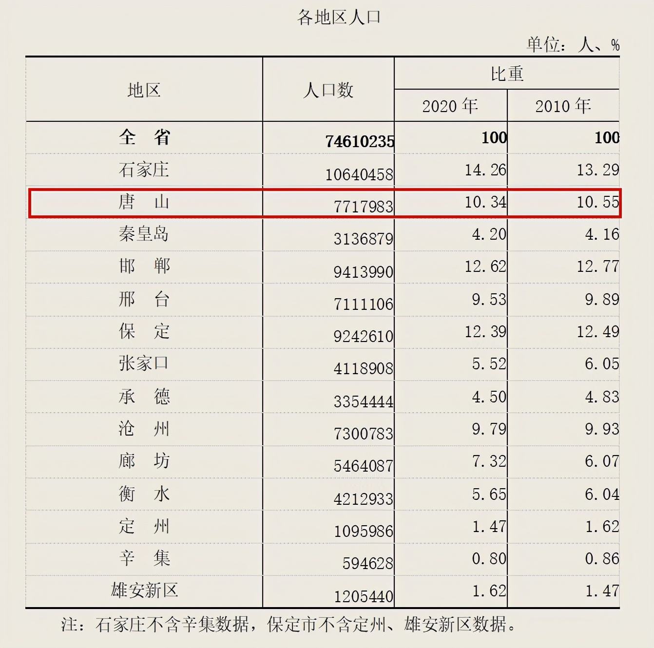 唐山丰润区近十年房价走势_河北省唐山市丰润区房价如何