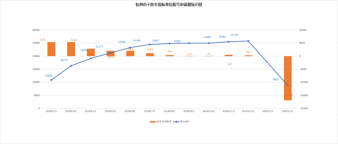 杭州小客车成交价走势图_今天杭州小客车竞价成交价是多少