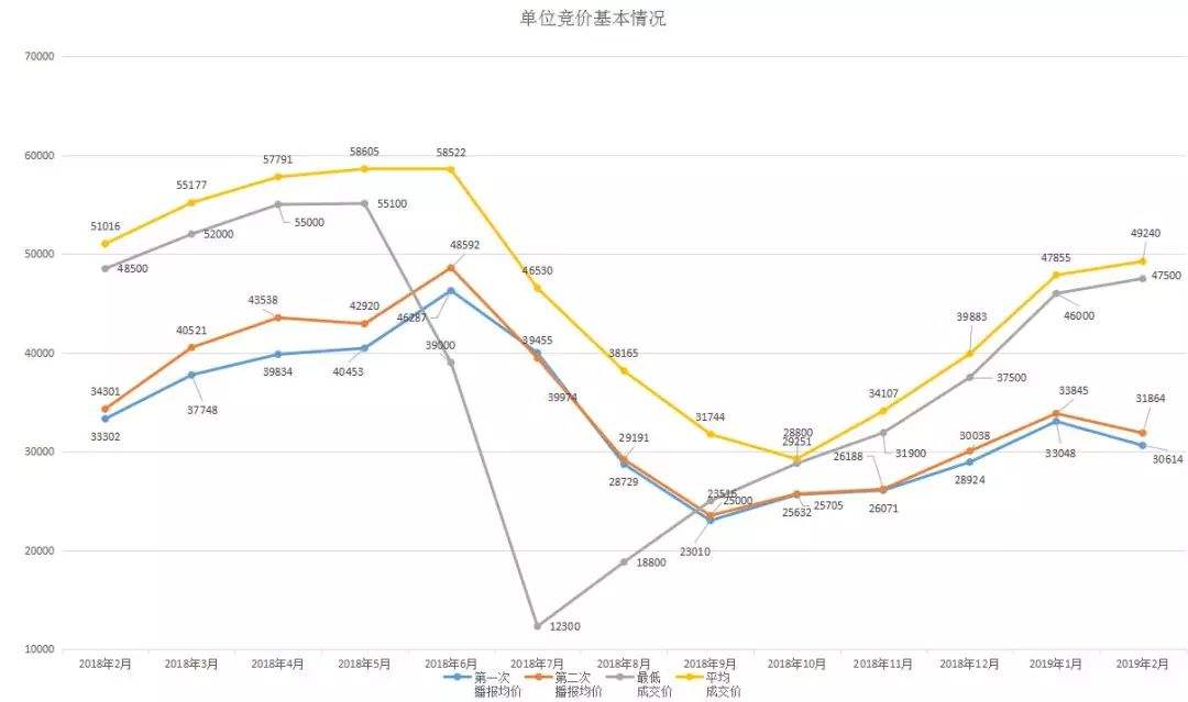 杭州小客车成交价走势图_今天杭州小客车竞价成交价是多少