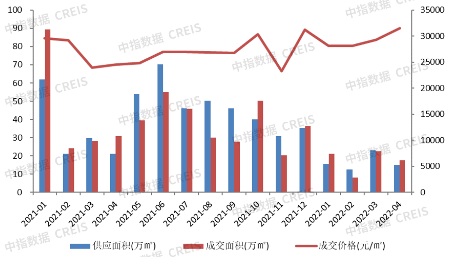 东莞楼价2022年走势_东莞房价2020楼盘价格