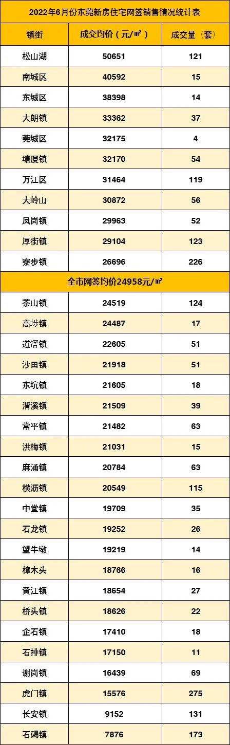 东莞楼价2022年走势_东莞房价2020楼盘价格