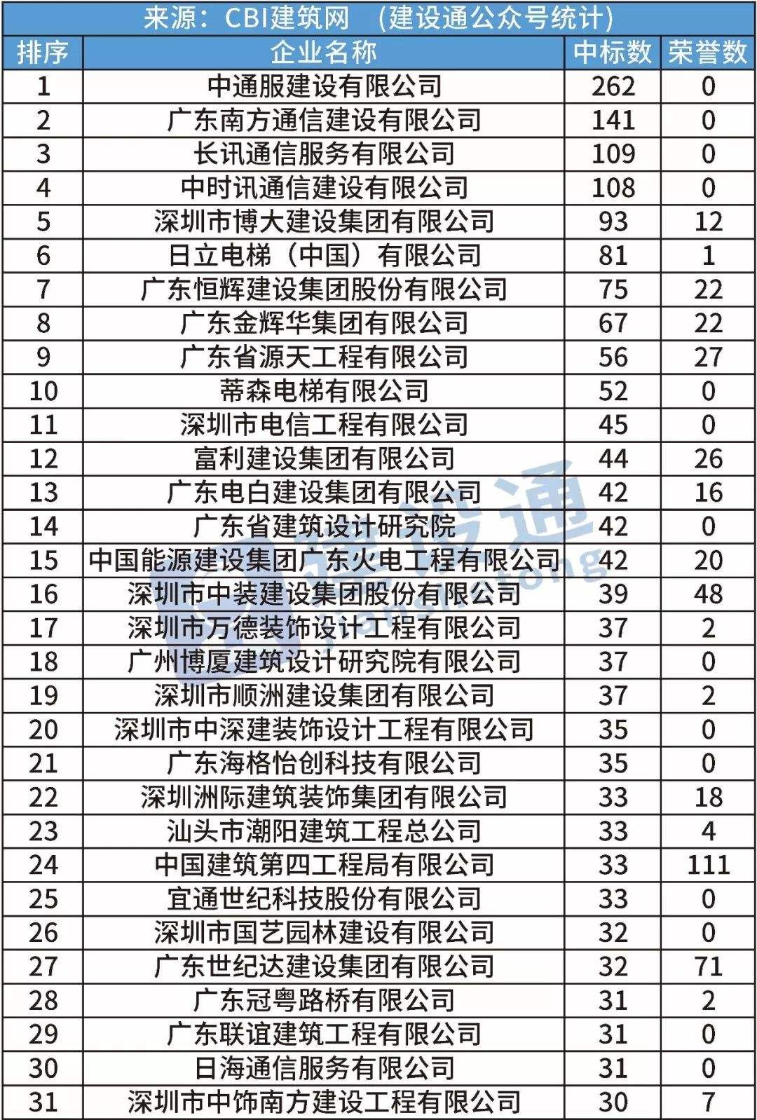 广东数据通信产品价格走势_广东省电子通信产品及产业链的分布情况