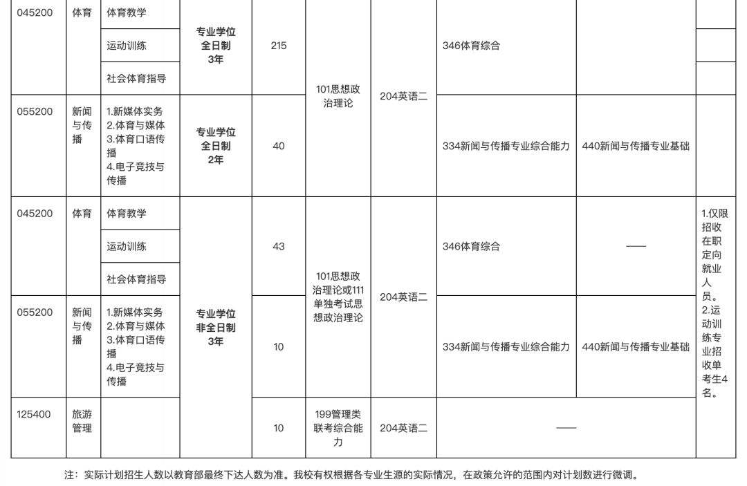 上海体育学院考研科目_上海体育学院考研科目时间