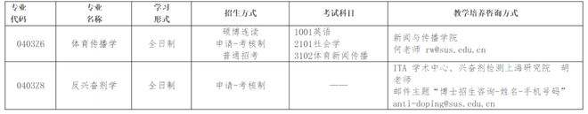 上海体育学院考研科目_上海体育学院考研科目时间