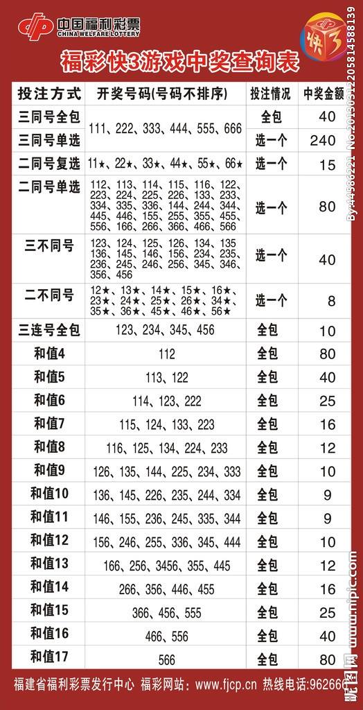 广西快三走势基本走势_广西快三走势图综合分析