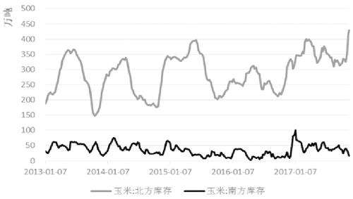 最近粮食玉米价格走势_今年粮食价格走势图玉米