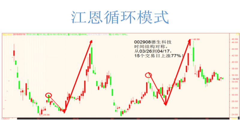 预测股票未来走势的小说排行榜的简单介绍