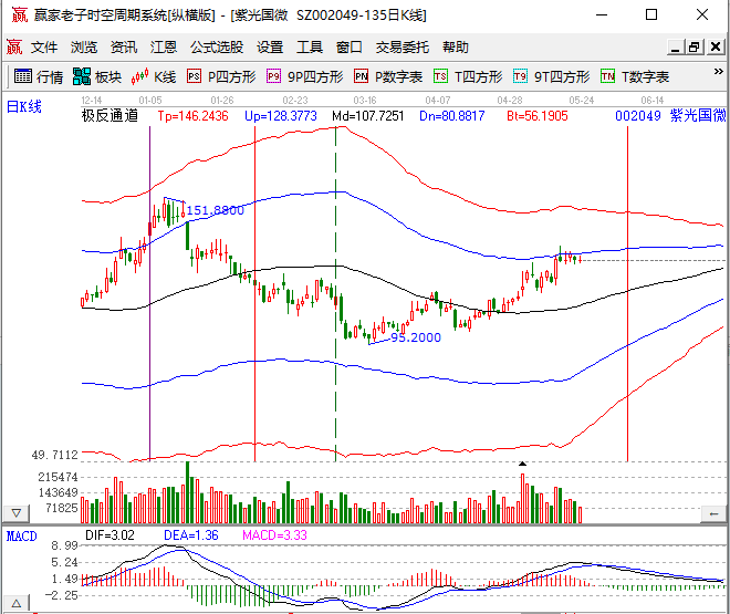 预测股票未来走势的小说排行榜的简单介绍