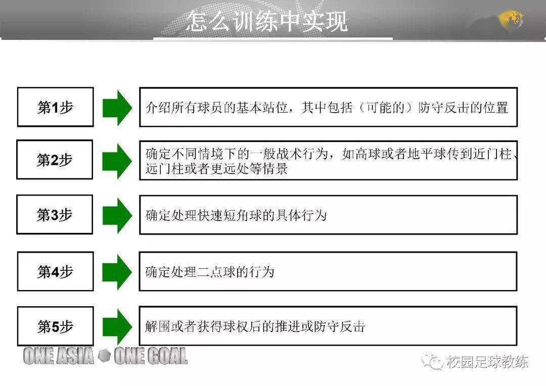 足球战术犯规理解_足球的犯规及处理方法