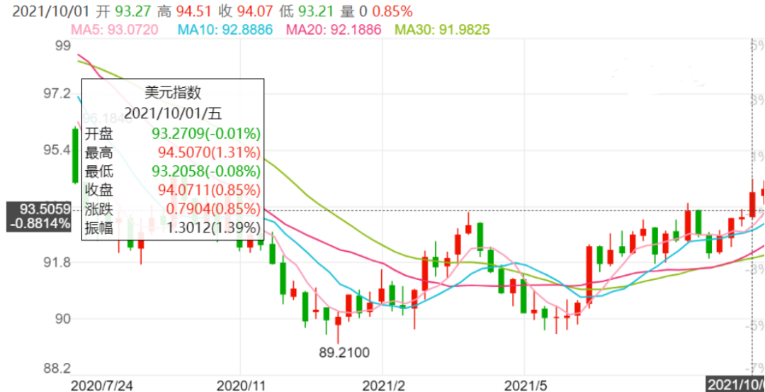 美国三大股指3月30日走势图的简单介绍