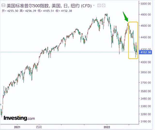 美国三大股指3月30日走势图的简单介绍