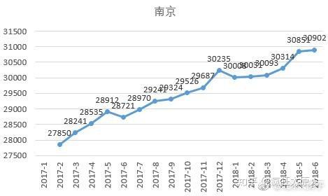 南京房价10年走势图_南京近10年房价走势图