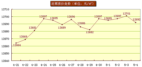 南京房价10年走势图_南京近10年房价走势图