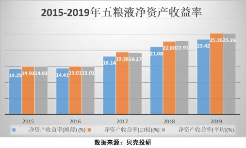 2020白酒行业股票走势_2020下半年白酒股票行情