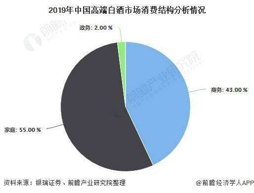 2020白酒行业股票走势_2020下半年白酒股票行情