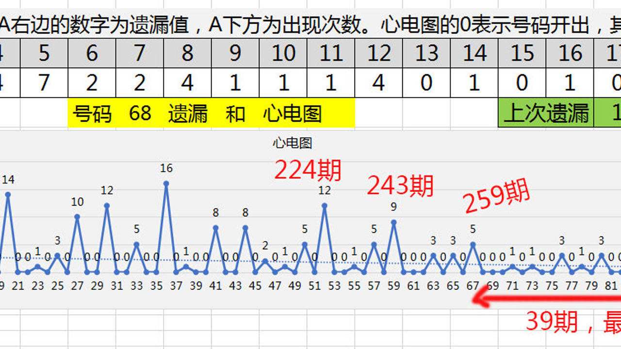 三地走势图遗漏值怎么制作_怎样才能找到3D和尾遗漏走势图