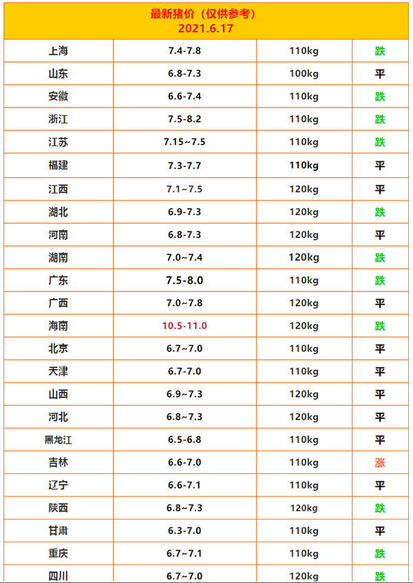 猪肉今日价格最新走势_猪肉价格走势今日猪肉价格