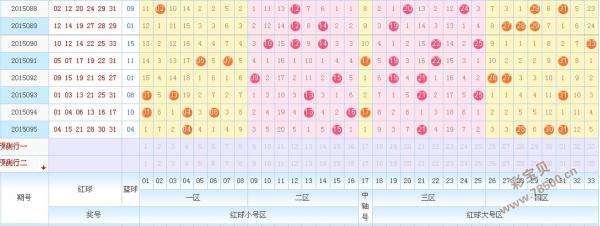 双色球2001年全年走势图表_2001年双色球走势图南方双彩网