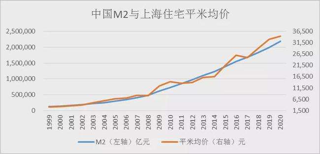 关于天津跃升里二手房房价走势的信息