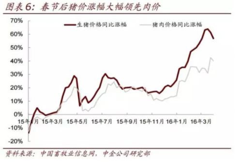 春节期间猪肉价格走势图_今年春节猪肉价格行情走势如何