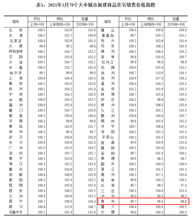 南充房价走势最新消息_南充房价走势最新消息2022