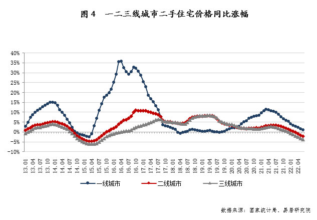 南充房价走势最新消息_南充房价走势最新消息2022