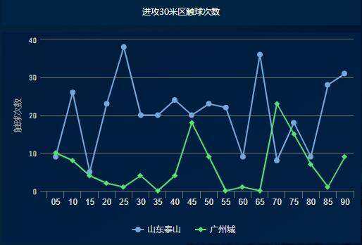 关于泰山今天晚上的走势图的信息