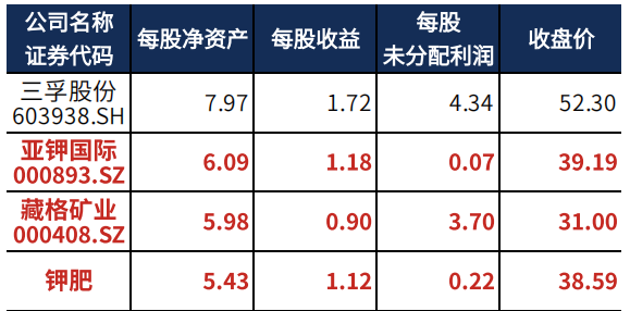 藏格矿业股票明天走势_藏格控股明天走势怎么样