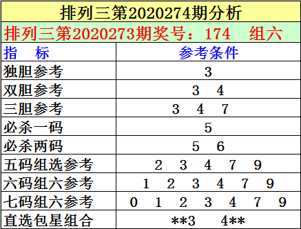 排列三组选六综合走势图_排列三组六走势图南方双彩网