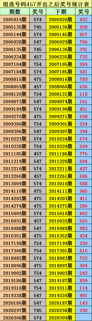 排列三组选六综合走势图_排列三组六走势图南方双彩网