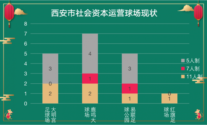 足球场数据_足球场数据监测系统