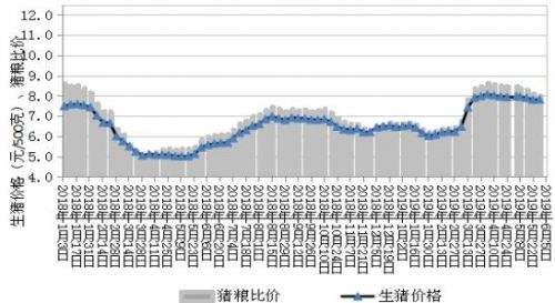 2014年生猪的价格走势的简单介绍