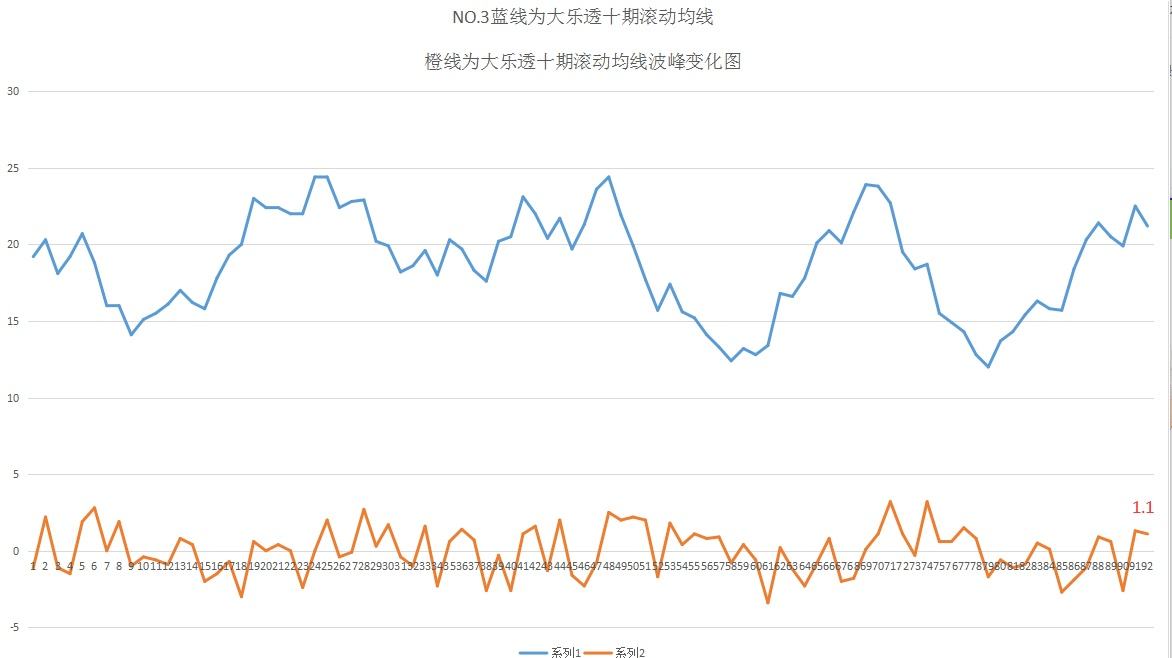 快乐8第五位走势振幅_快乐8第五位振幅走势图