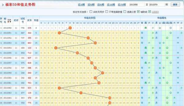 3d和值和夸度走势图_福彩3d跨度走势图综合版