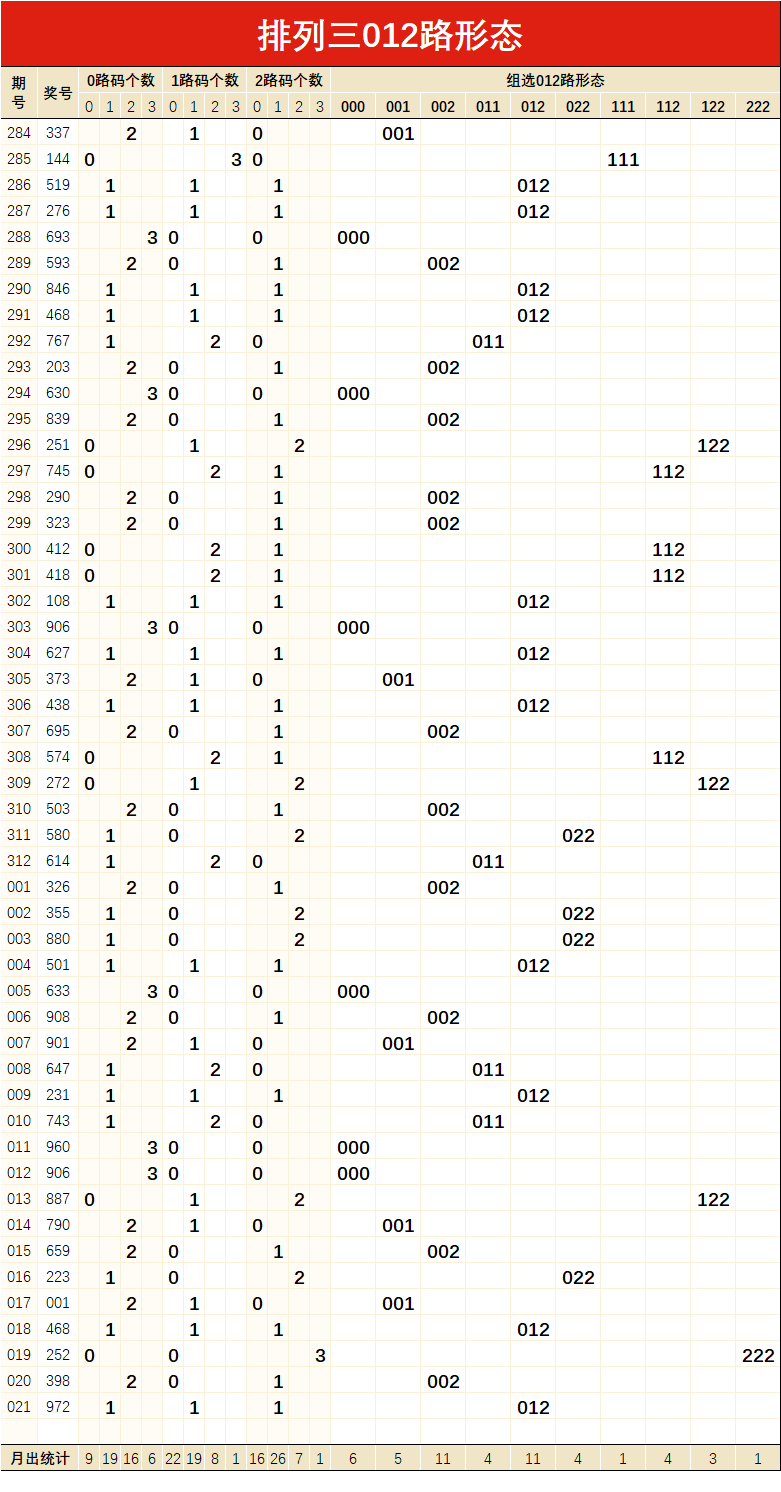 历年排列三综合版走势图_排列三走势图综合版老版