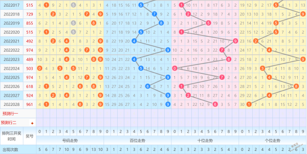 历年排列三综合版走势图_排列三走势图综合版老版