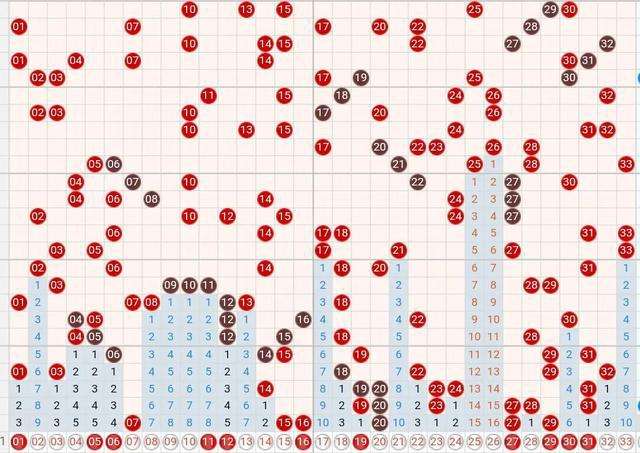 360七星彩奇偶数走势图_七星彩第七位大小奇偶走势图