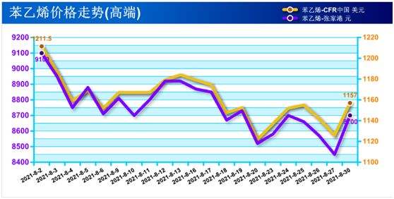 abs材料价格走势2020年_abs价格行情最新报价2020