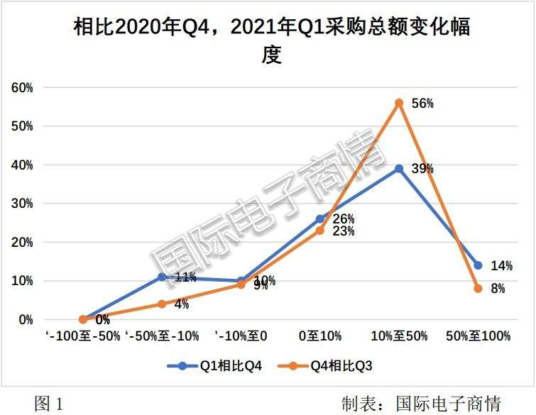 2021年电子元器件价格走势图_2021年电子元器件价格走势图一览表