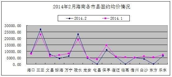 海南澄迈县房价走势近年的简单介绍