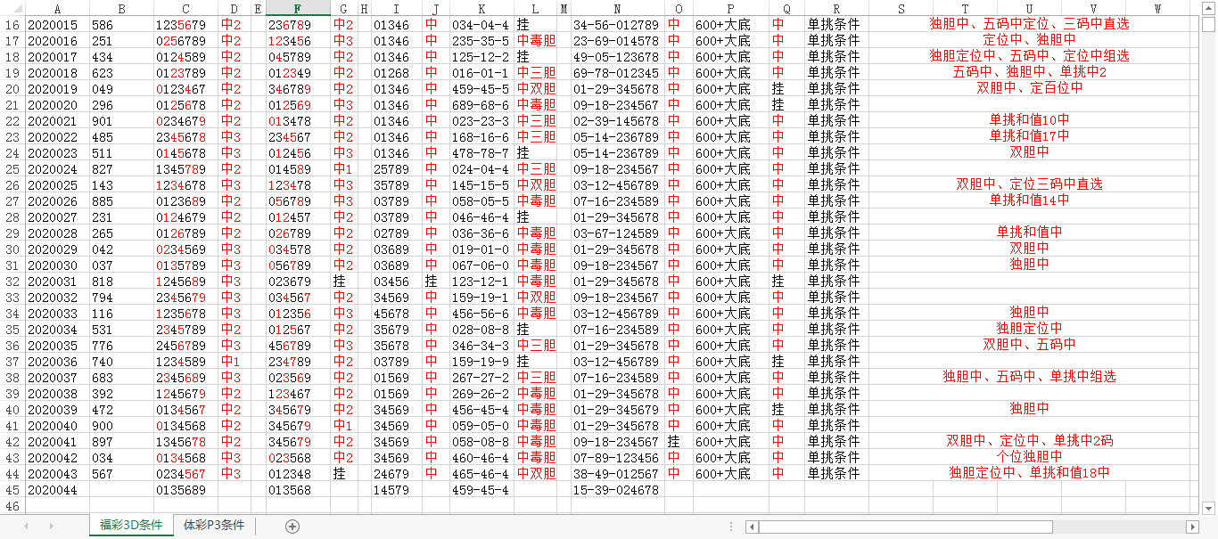 3d试机034附走势图_3d试机号424附走势图