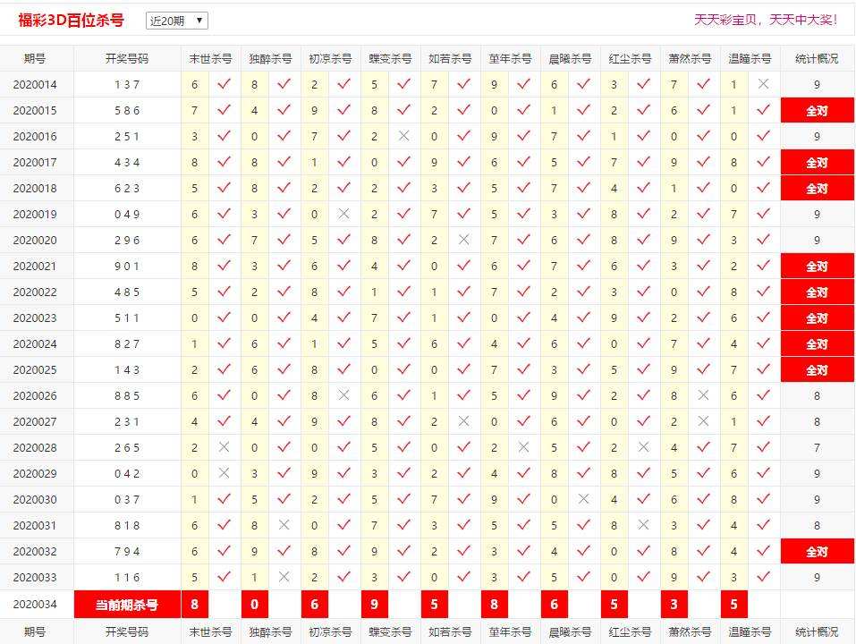3d试机034附走势图_3d试机号424附走势图